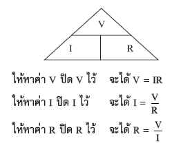 กฎของโอมห์